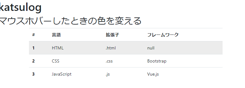 Bootstrap基礎学習13 テーブルを作成してみよう Katsulog