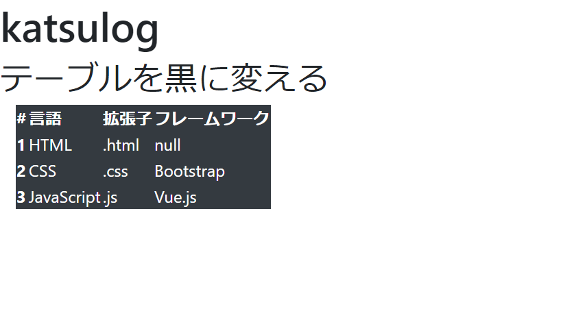 Bootstrap基礎学習13 テーブルを作成してみよう Katsulog